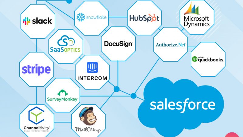 Salesforce integrations to amplify the productivity!!!