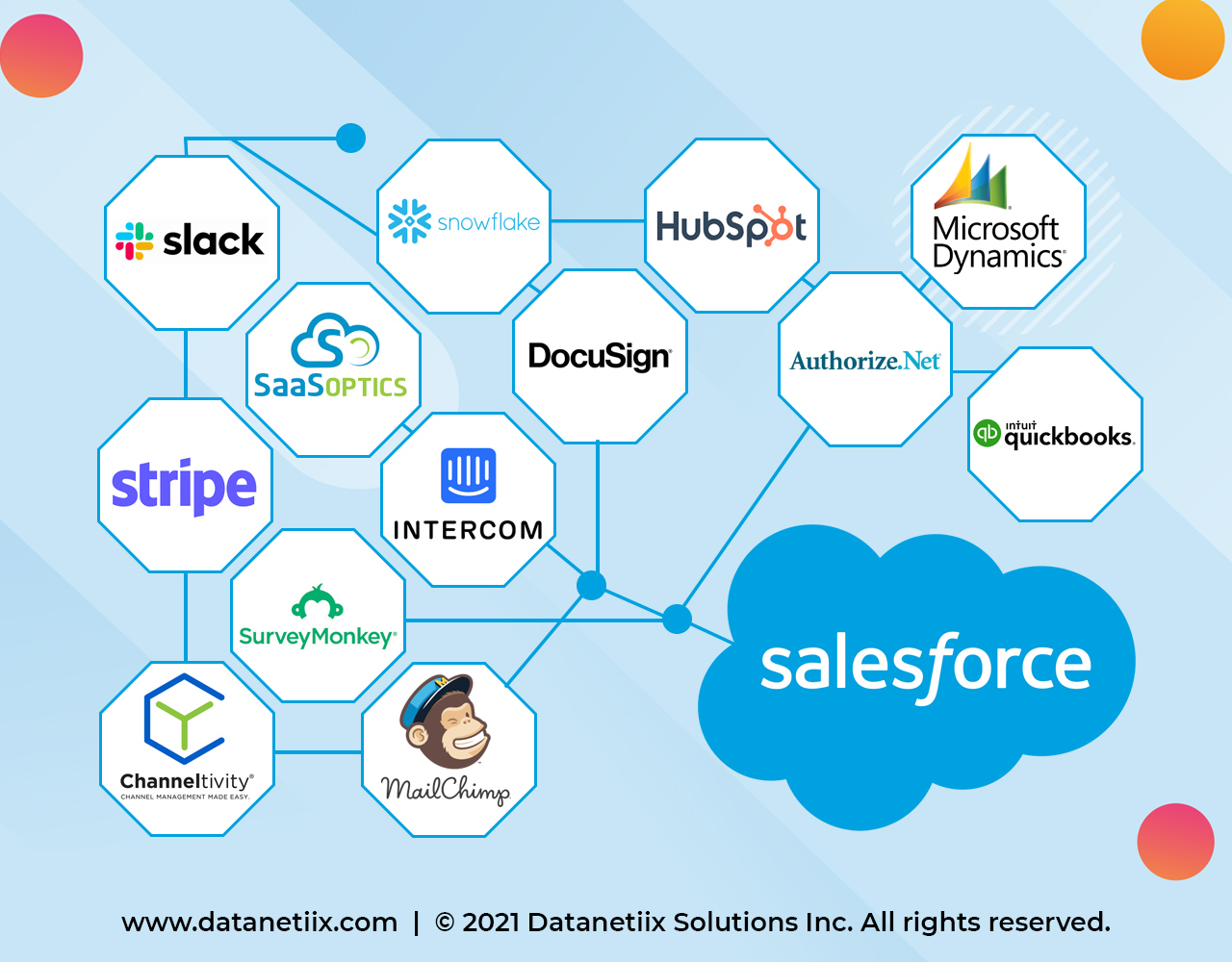 Salesforce integrations to amplify the productivity!!!