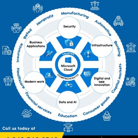 Essential Microsoft Cloud Services