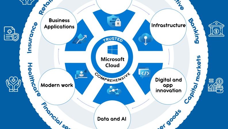 Essential Microsoft Cloud Services