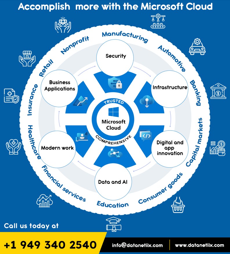 Essential Microsoft Cloud Services